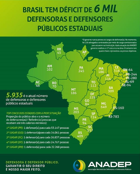 Campanha Nacional de Defensores Públicos alerta para déficit de profissionais no Brasil